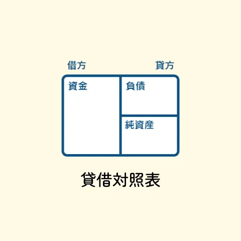 貸借対照表